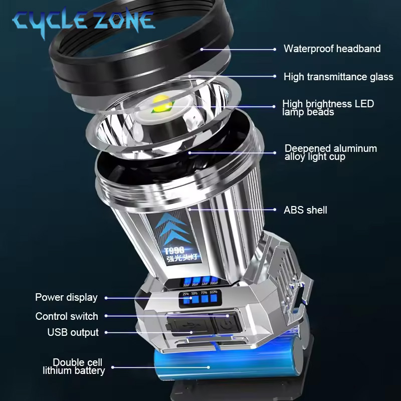 Powerful LED Headlamp TYPE-C R - Outdoor Adventure Zone recension och pris